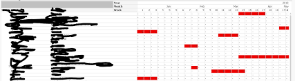 re pivot table gantt chart with multiple start an qlik