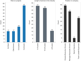 The terms and conditions attached to lending rates differ by country, however, limiting their comparability. Barriers To The Use Of Integrated Project Delivery Ipd A Quantified Model For Malaysia Emerald Insight