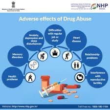Drug abuse poses a significant threat to the #health, social and economic  aspects of families, communities and nation. #DrugAbuse... - Department of  Health and Family Welfare Services Govt of Karnataka | Facebook