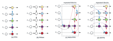 Efficient featurized image pyramid network for single shot detector. Efficientdet Scalable And Efficient Object Detection Committed Towards Better Future