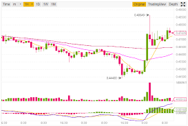 How are regular people making returns of as. Ripple Xrp Usd Price Surges Instantly Will Recover Soon Koinalert