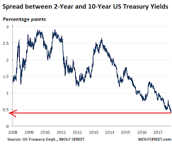 Junk Bond Market Still In Total Denial Fighting The Fed