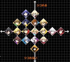 Maybe you would like to learn more about one of these? èª²é•· On Twitter ç§ã®ãƒ–ãƒ¬ã‚¤ãƒ–ãƒ«ãƒ¼ã‚¯ãƒ­ã‚¹ã‚¿ãƒƒã‚°ãƒãƒˆãƒ« ã‚­ãƒ£ãƒ©ãƒ©ãƒ³ã‚¯è¡¨ Bbtag Bbctb Mmcafe ã‚­ãƒ£ãƒ©ãƒ©ãƒ³ã‚¯ãƒ¡ãƒ¼ã‚«ãƒ¼