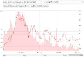 That might not seem like big news to you, but economists are up in arms over what will happen in a currency system that has a fixed supply. Bitcoin S Theoretical Price Ceiling Is Now 100k Per Coin Cryptocurrency Btc Usd Seeking Alpha