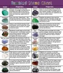 Gemstone Chart Crystals Gemstones Gemstones Crystal