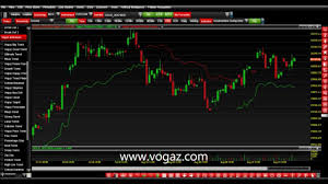 Technical Analysis Charting Software Indian Commodity Market