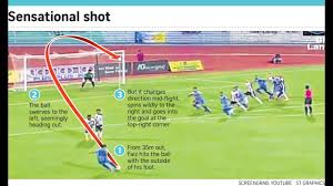 Gol, asist, sarı kart, kırmızı kart, oyundan alınma, oyuna girme, ilk onbirde yer alma sayılarını ve oyunda kaldığı süreyi. Mohd Faiz Subri 6 Fakta Pesepakbola Malaysia Yang Raih Puskas Award 2016 Mampu Kalahkan Messi Halaman 2 Tribunstyle Com
