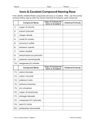 The positive ion, called a cation, is listed first in an ionic. Ionic Covalent Compound Naming Race