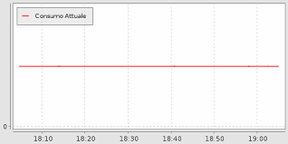 Mysql Chart On Openhab 1 8 1 Display A Line And Y Axis