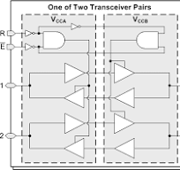 SN74AXC4T245-Q1 data sheet, product information and support ...