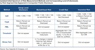 Update Risk Profile Appetite And Tolerance Fundamental