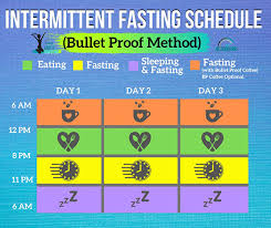 Intermittent fasting, also known as intermittent energy restriction, is an umbrella term for various meal timing schedules that cycle between voluntary fasting (or reduced calorie intake). What Is Intermittent Fasting And The What Are The Benefits Live A Life You Love