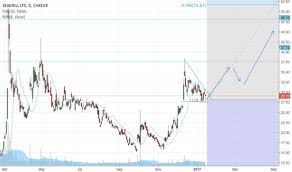 Sdrl Stock Price And Chart Osl Sdrl Tradingview