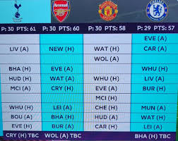Common place of remaining opponents: Race For The Top 4 Heats Up Here Are The Remaining Fixtures Soccer