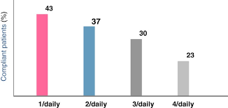 Check spelling or type a new query. Copd Adherence To Therapy Multidisciplinary Respiratory Medicine Full Text