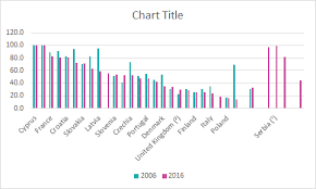File Chart Without Layout Png Statistics Explained