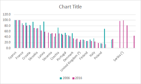 file chart without layout png statistics explained