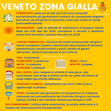 Il transito nelle aree con restrizioni agli spostamenti diverse dalla propria (rossa o gialla) è consentito, come ogni altro spostamento verso comuni o regioni differenti. Veneto In Zona Gialla Citta Di Cittadella