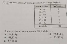 Check spelling or type a new query. Data Berat Badan 30 Orang Peserta Pon Rata Rata Berat Badan Pon Adalah Brainly Co Id