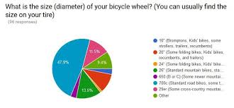 Wheel Size Survey Results Bike Charts Bicycle Wheel