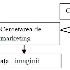 Institutul national de statistica publica trimestrial urmatoarele lucrari Ponderea Turismului In Pib Ul Mondial In Perioada 2010 2017 Sursa Download Scientific Diagram
