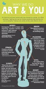 Why We Do Art You It S Hard To Put Into Words Why We Choose To Create So Often We Hear Asking Me Not T Art Therapy Art Therapy Activities