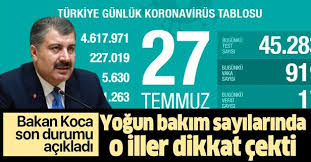 We did not find results for: Son Dakika Saglik Bakani Fahrettin Koca 27 Temmuz Koronavirus Tablosunu Paylasti Takvim