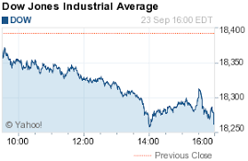 Dow Jones Industrial Average Dji Dow Jones Industrial Average Dow Jones Dow