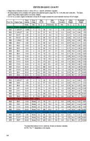 Estes Rocket Engine Height Chart Richard Nakkas