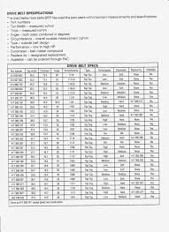 22 Described Snowmobile Drive Belt Chart