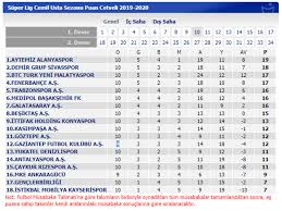 Lig, bu sezon 11 eylül 2020 tarihinde oynanacak maçlar ile başlarken, 8 mayıs 2021 tarihinde tamamlanacak. Malatyaspor Usa Puan Durumu
