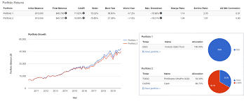 Tqqq Sidestepping Recessions With Leverage Proshares