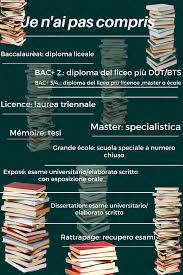 Universita In Francia Studiare In Francia Iscriversi All Universita Francese