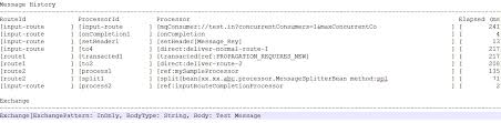 The camel community released the new apache camel 2.22.0. How To Log The Mq Delivery Time In Apache Camel For Dynamic Delivery Tod Stack Overflow