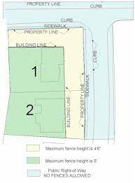 Should your vinyl fence be on property line. Fence Permits City Of Shawnee
