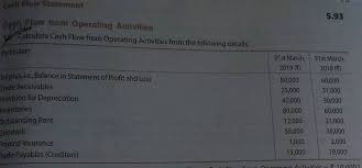Calculate the present value (pv) of a series of future cash flows. Cash Flow Statement 5 93 Cash Flow From Operating Activities Calculate Cash Flow From Operating Activities From