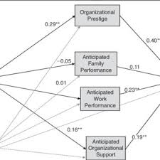 Pdf Why Does Firm Reputation In Human Resource Policies Influence College Students The Mechanisms Underlying Job Pursuit Intentions