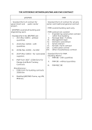 Hence, this study will focus on comparison between pwd 203a and pwd design and built, procedures and effects as a result of determination of the. Https Pdfcoffee Com Download Different Pam 2006 Amp Jkr 2007 Pdf Free Html