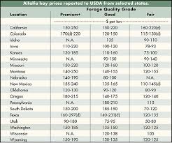 usda hay market prices october 3 2017 hay and forage