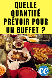Comment Savoir Quelle Quantite Prevoir Pour Un Buffet Viande Barbecue Plateau Repas Quantite