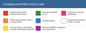 Underground Utility Colour Codes Explained Cornerstone
