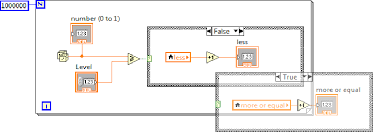 An Example Of Using Local Variables To Read Values Of Front