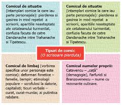 Mulţimea de mărci gramaticale ale eului liric sugerează o implicare afectivă intensă a poetului. Genul Dramatic Trasaturi Generale Lectie Online Lb Romana