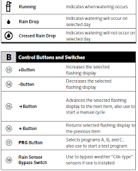 It features multiple programs that allow you to specify more than one watering schedule for your sprinklers. Hunter Pro C User Manual Manuals