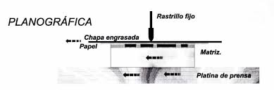 Resultado de imagen para planografia grabado