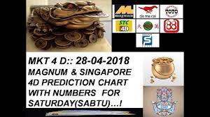 Mkt 4 D 28 04 2018 Magnum 4d Prediction Numbers With Chart For Saturda Chart Magnum Numbers