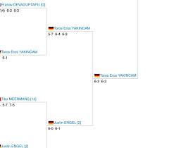 Profile for Toros-Eros Yakincam