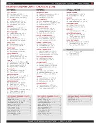 nebraska week one depth chart released kneb