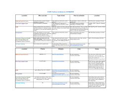 Https Www Columbus In Gov Wp Content Uploads 2020 07 Testing Locations Printed Version Pdf