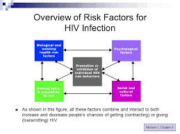 Taking an honest inventory of things that might be responsible for your fatigue is often the first step toward relief. Module 1 Hiv Aids The Epidemic Ppt Video Online Download